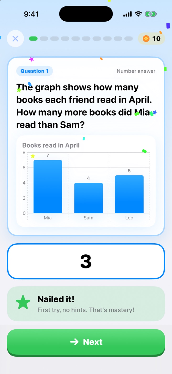 A bar graph question answered 3 with a Nailed it! message